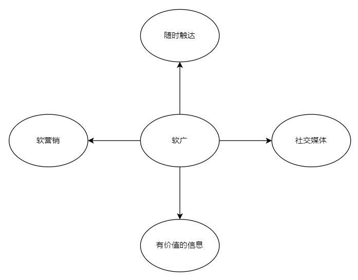 品牌搭建初期要做哪些事情？6000字长文告诉你！